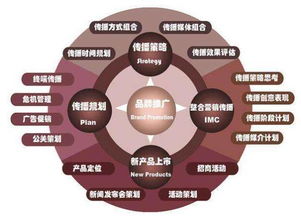 引流推廣方法有哪些？簡單4招讓你的流量爆增百倍