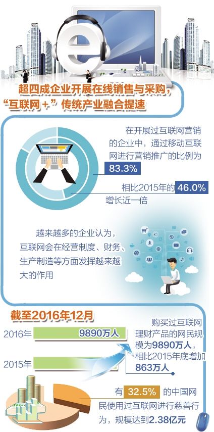 數(shù)智賦能 互聯(lián)網(wǎng)與傳統(tǒng)產(chǎn)業(yè)融合提速下的網(wǎng)絡(luò)信息技術(shù)推廣服務(wù)新圖景