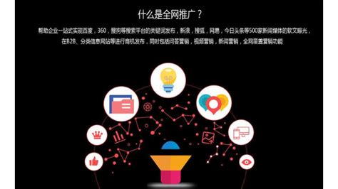全網營銷時代，如何通過網絡信息技術推廣服務深化老客戶關系？