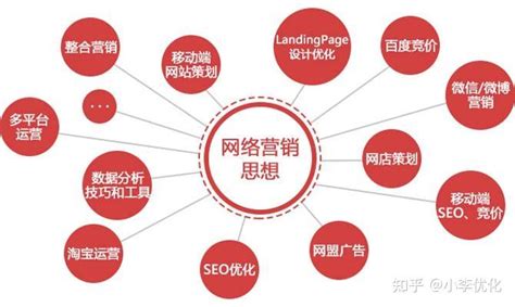 網絡推廣如何重塑企業命運 從5年嚴重失信修復看2024年新機遇