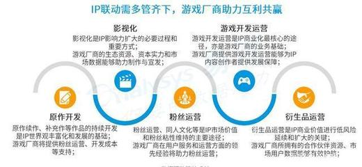 易觀報(bào)告解讀 休閑游戲月活破4億，精細(xì)化運(yùn)營如何把握新用戶紅利時(shí)代
