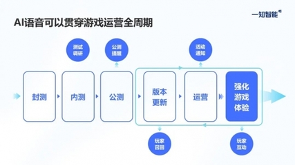 游俠網3 數字娛樂的運營革新與社區生態構建