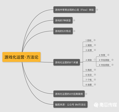 2020游戲化運營方法論 驅動用戶增長與沉浸體驗的新引擎