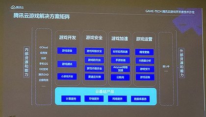 騰訊發布云游戲解決方案，引領游戲行業邁向“多端無縫切換”新時代