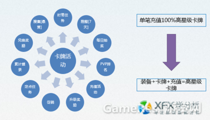 小白學數據分析 留存率與運營活動的深度關聯及分析框架