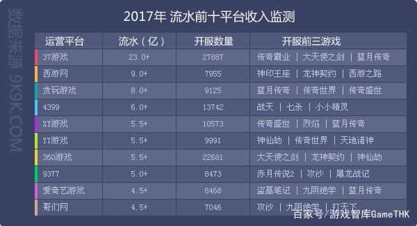 37游戲聯袂網易游戲，《鎮魔曲網頁版》能否重拾頁游市場信心？