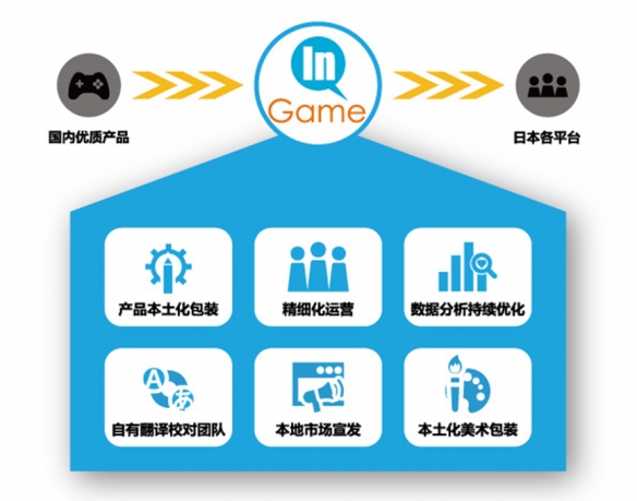 游俠網游戲運營 從內容平臺到玩家社區的蛻變